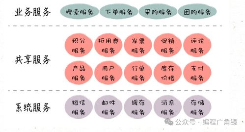 網(wǎng)站可擴(kuò)展架構(gòu)設(shè)計與微服務(wù)在數(shù)字內(nèi)容制作服務(wù)中的應(yīng)用